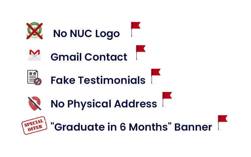 List of red flags to spot fake online universities in Nigeria, including no NUC logo, Gmail contact, fake testimonials, no physical address, and misleading offers like “Graduate in 6 Months.