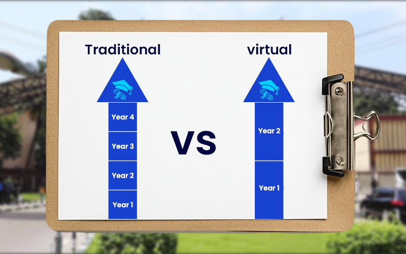 Comparison chart showing traditional four-year study versus the fastest online degree programs in Nigeria completing in two years.