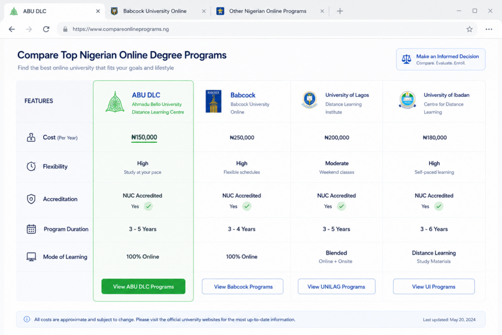 Structured comparison table visual showing:
ABU DLC
Babcock
Other online universities
columns include:
accreditation
flexibility
cost
support
career outcomes
clear, scannable layout for quick decision-making