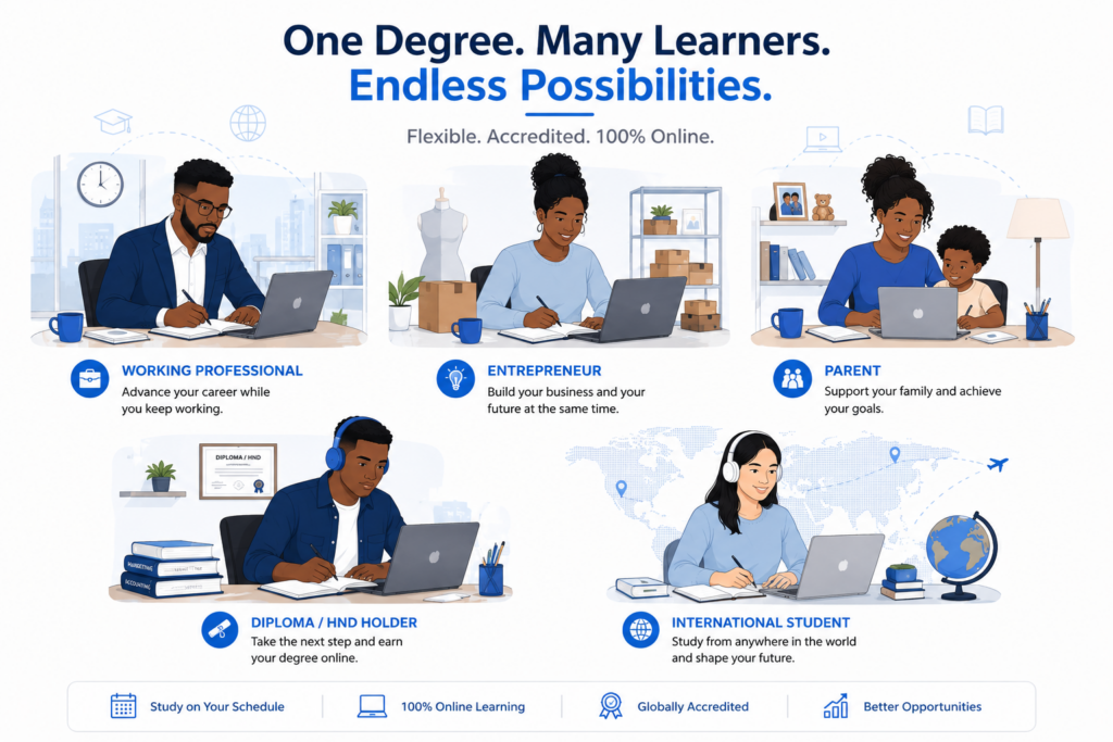 Create an illustration featuring different types of learners who benefit from online education, including a working professional, entrepreneur, parent, diploma/HND holder, and international student. Show each person studying remotely while managing their daily responsibilities to highlight the flexibility of online undergraduate programmes.