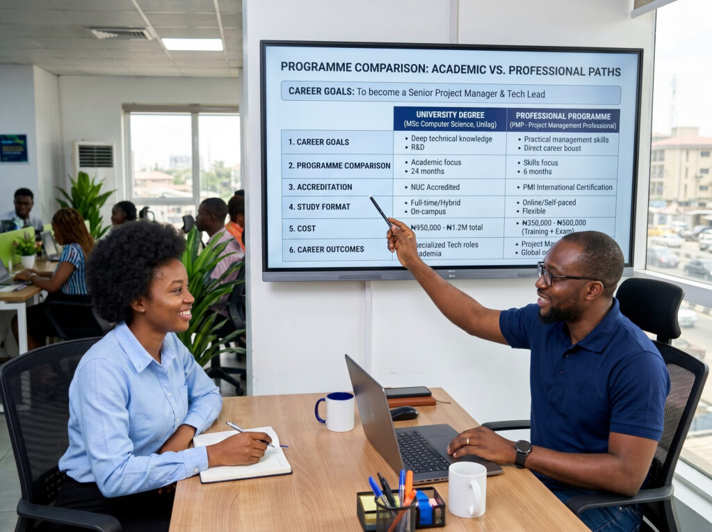 Show an EduTech Business advisor helping a Nigerian student or professional compare university degrees and professional programmes. Display career goals, programme comparison, accreditation, study format, cost, and career outcomes on a digital screen.