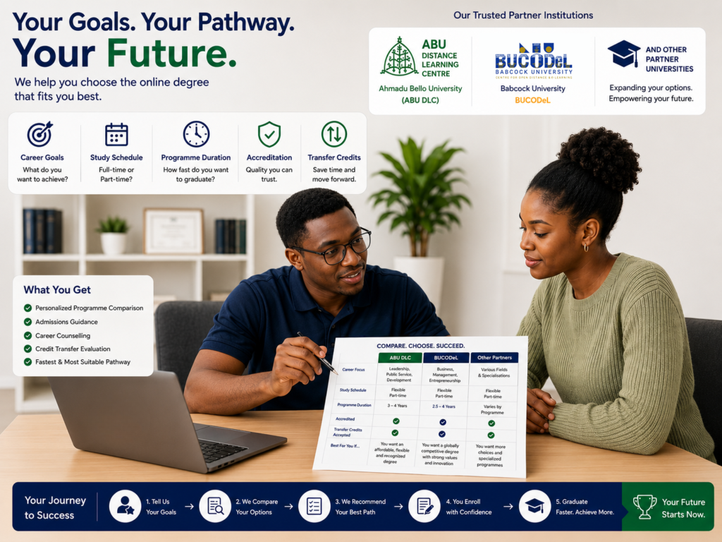 Show an EduTech Business advisor helping a student compare online degree options based on career goals, study schedule, programme duration, accreditation, and transfer credit opportunities. Include ABU Distance Learning Centre, Babcock University BUCODeL, and other partner universities to emphasize personalized guidance toward the fastest and most suitable learning pathway.